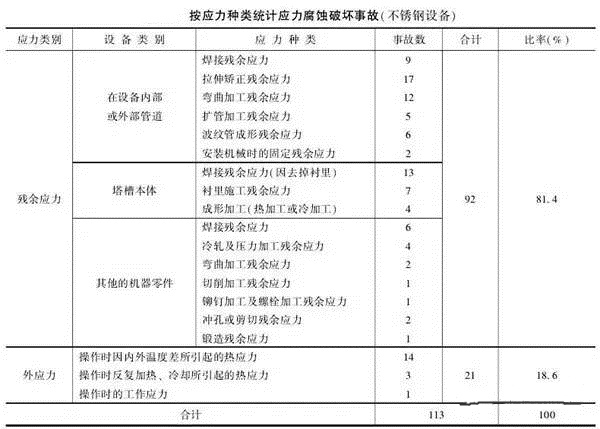 消除應(yīng)力，能夠很好的為壓鑄廠家減少損失