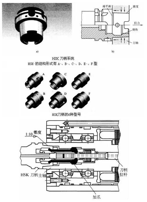 各種高速加工刀具，鋁合金壓鑄的發(fā)展大助力