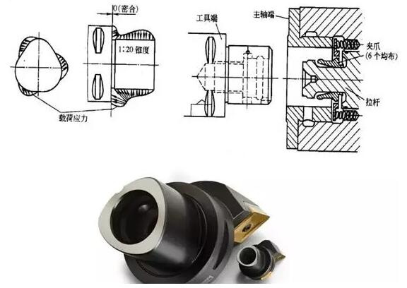 各種高速加工刀具，鋁合金壓鑄的發(fā)展大助力