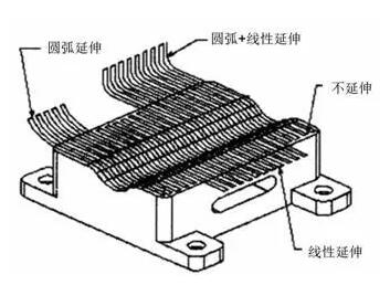 各種高速加工刀具，鋁合金壓鑄的發(fā)展大助力