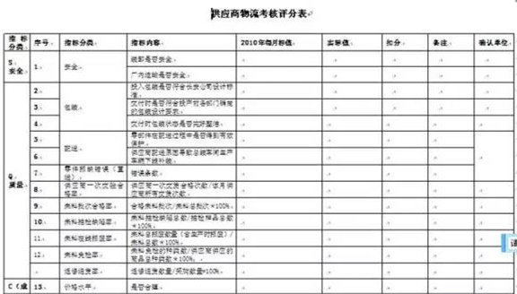 深圳壓鑄公司終極大招，物流信息化