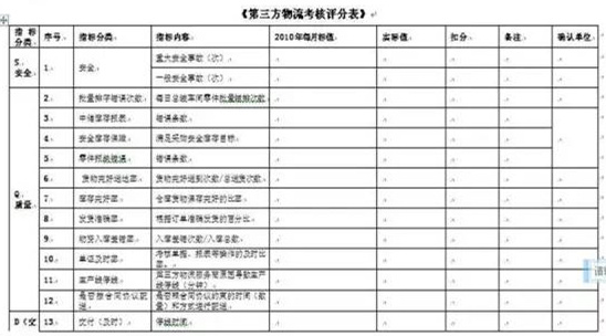 深圳壓鑄公司終極大招，物流信息化