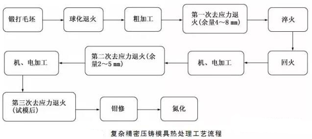 延遲壓鑄模具的使用壽命，可以幫助壓鑄公司節(jié)約成本