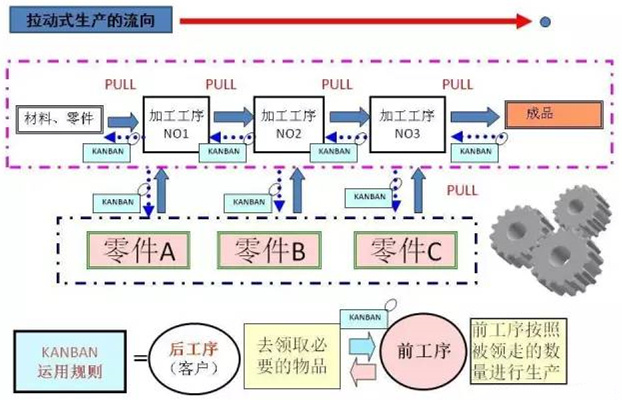 圖文詳解，深圳壓鑄公司該怎么改善車間的流轉(zhuǎn)狀況