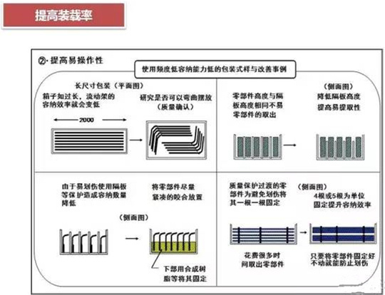 從包裝上，如何改善深圳壓鑄公司的管理