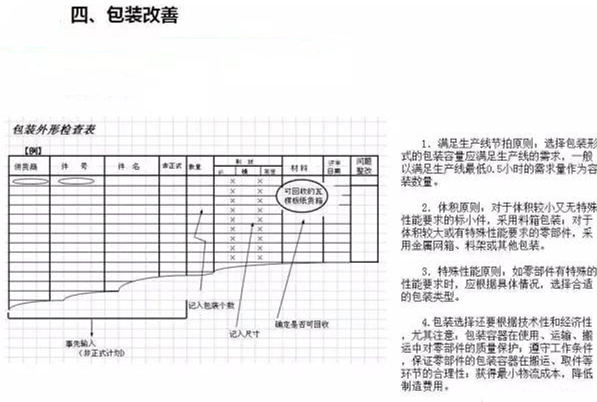 從包裝上，如何改善深圳壓鑄公司的管理